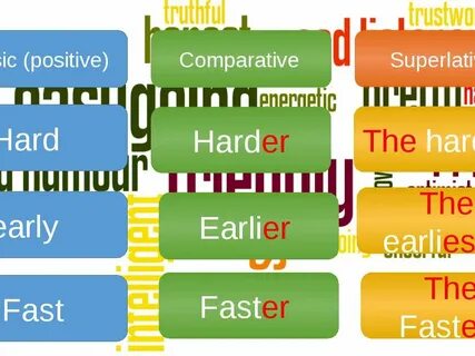 Loud comparative and superlative