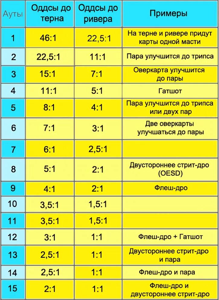 Вероятность флеш