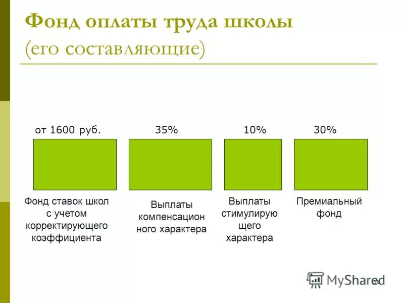 анализ фот по категориям работников. головой фонд оплаты труда. фонд оплаты труда школы. фонд оплаты труда школы. фонд оплаты труда школы.