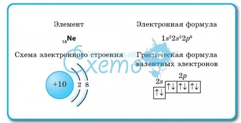 Определите электронную формулу неона. Электронная формула марганца. электронно графическая схема неона. марганец электронная формула и графическая схема. электронная схема марганца.