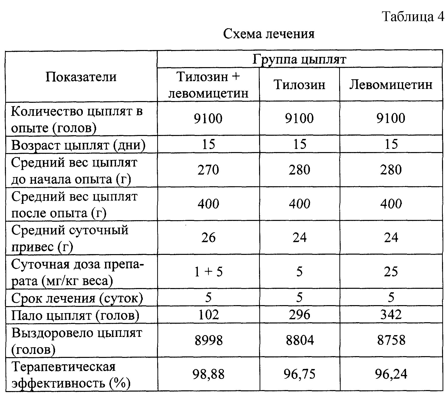 Как давать метронидазол индюшатам