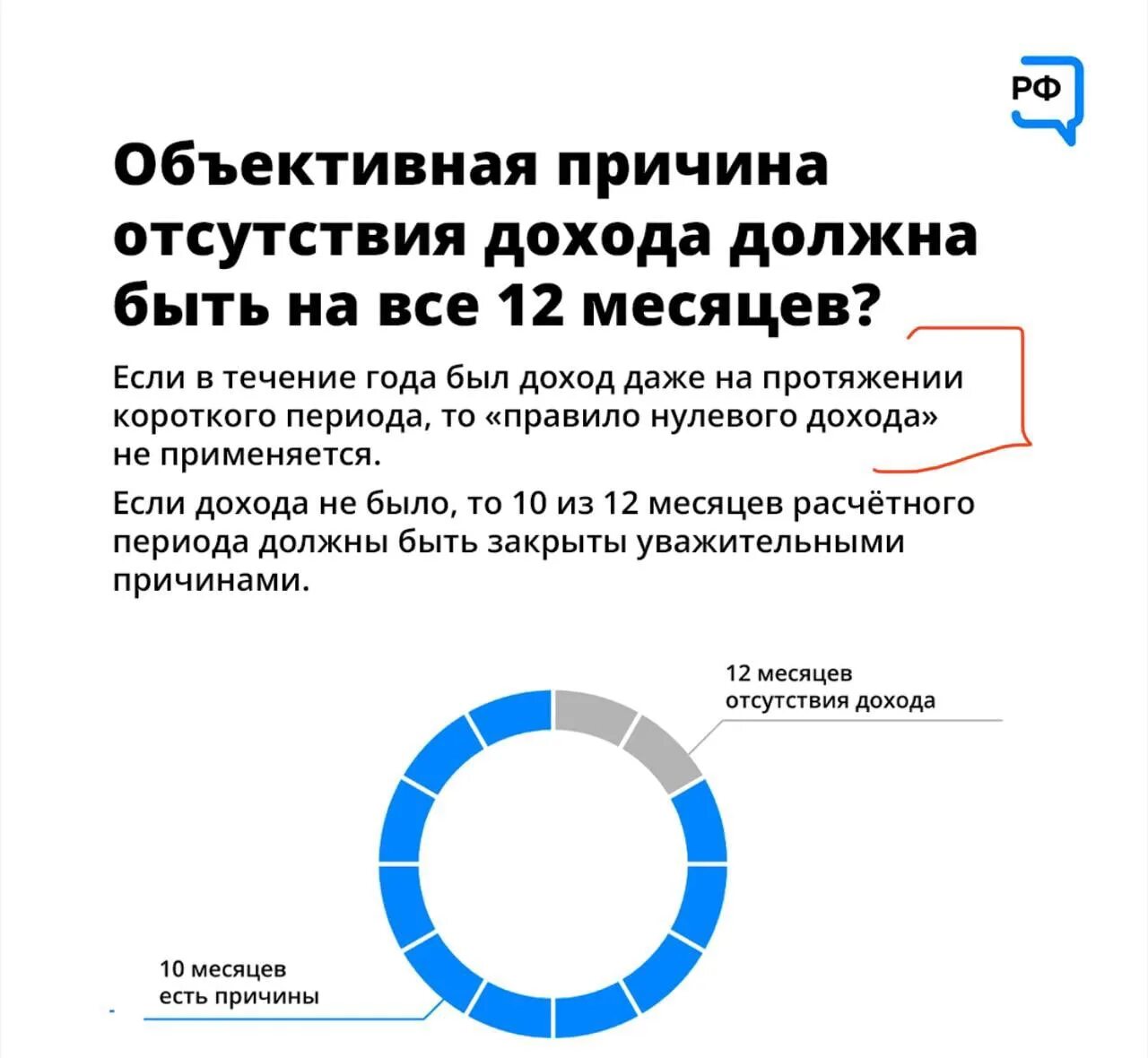 Назначение единого пособия для самозанятых