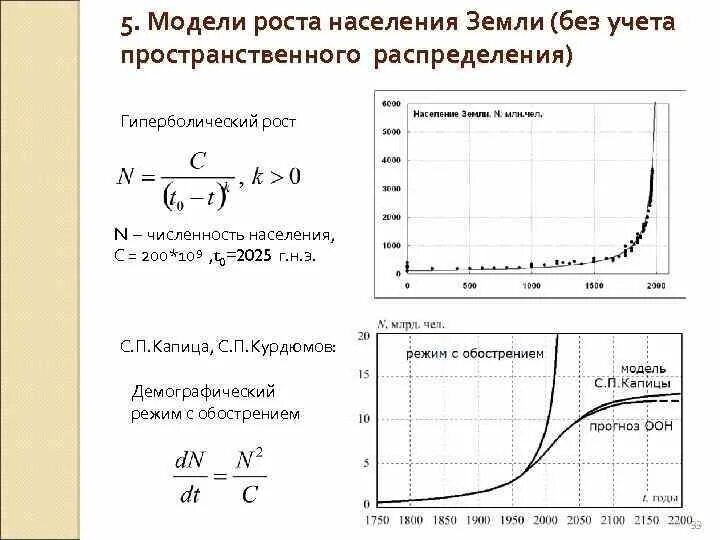 Рост населения модель. Математическая модель роста популяции. Гиперболический рост. Математическая модель роста населения земли. Модель роста населения