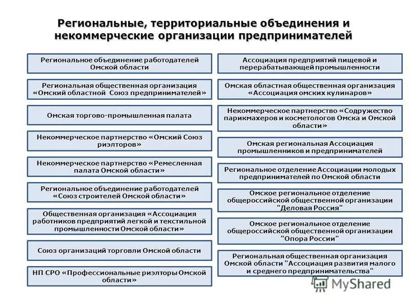 Оперативно территориальное объединение. Оперативно территориальное объединение