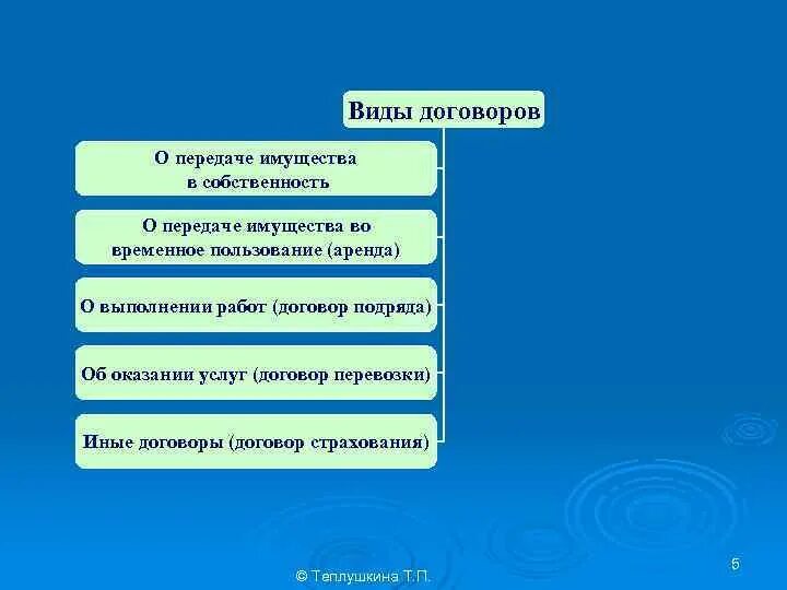 Получают передаваемое имущество в