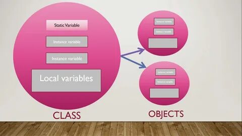 Variable of interest
