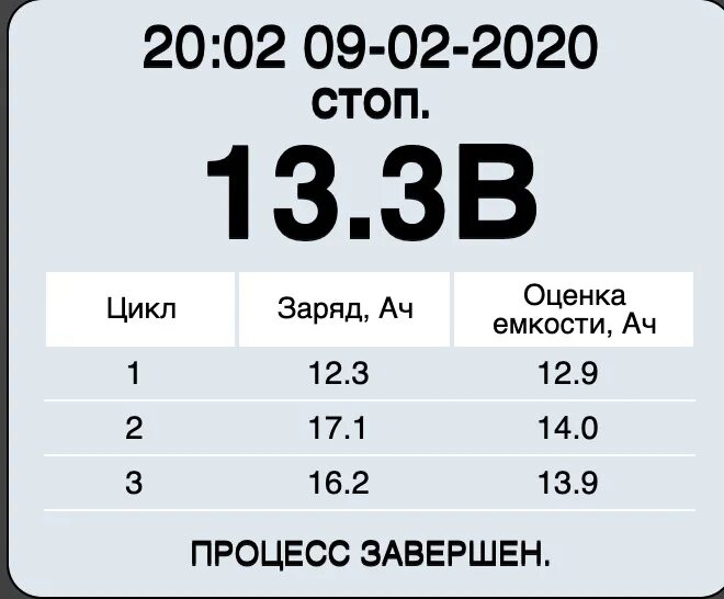 80 аккумулятор 76 заряжены вероятность. Таблица ктц акб. контрольно-тренировочный цикл аккумуляторных батарей. ктц аккумулятора по госту. тренировочный цикл автомобильных аккумуляторов.