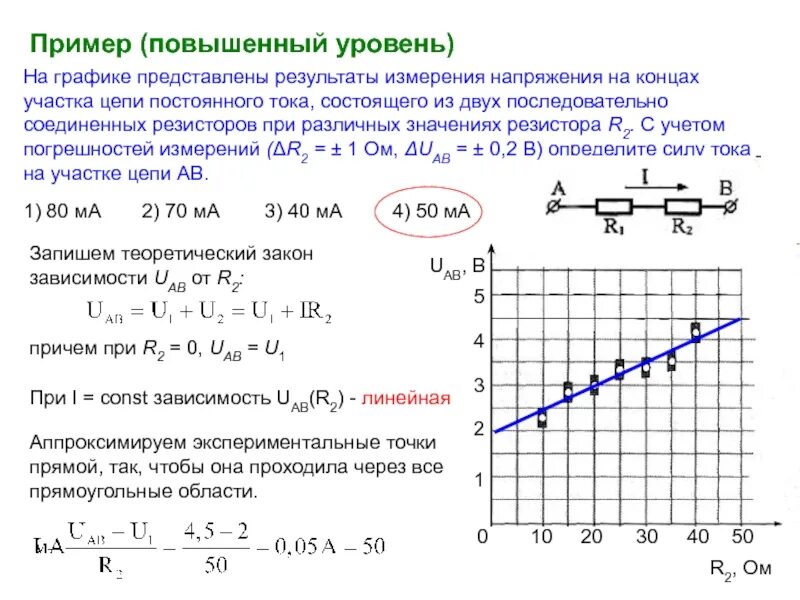 Сила тока при повышенном напряжении. Задачи с графиками по физике егэ. график измерения напряжения. графики физика егэ. график зависимости силы тока от напряжения с учетом погрешности.
