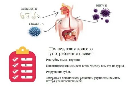 Побочные эффекты рака