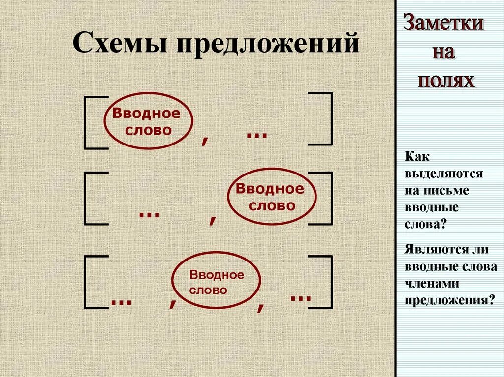 Сделай схему выделенного слова. Вводное слово в схеме. Вводное слово в схеме предложения. Схема вводного предложения. Схема с вводным словом.