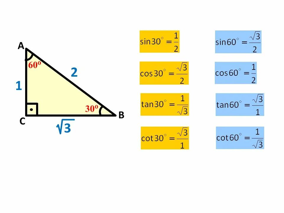 Bi cos. Tanjant 30. Tan 60. Cot в математике.