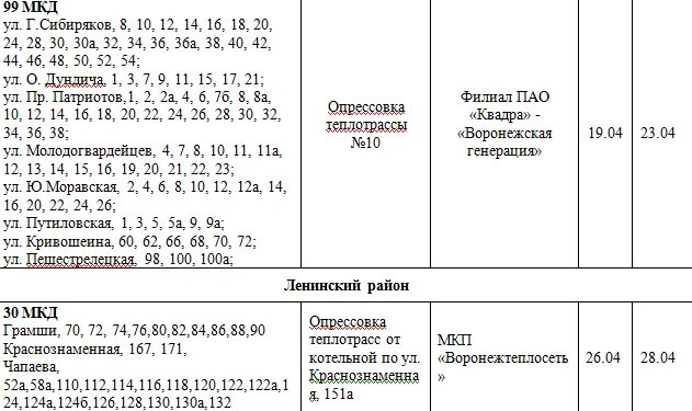 График отключения горячей воды Воронеж 2021. График отключения горячей воды 2021 Воронеж Коминтерновский. График отключения горячей воды Воронеж. Отключение горячей воды Воронеж. Почему нет воды барнаул