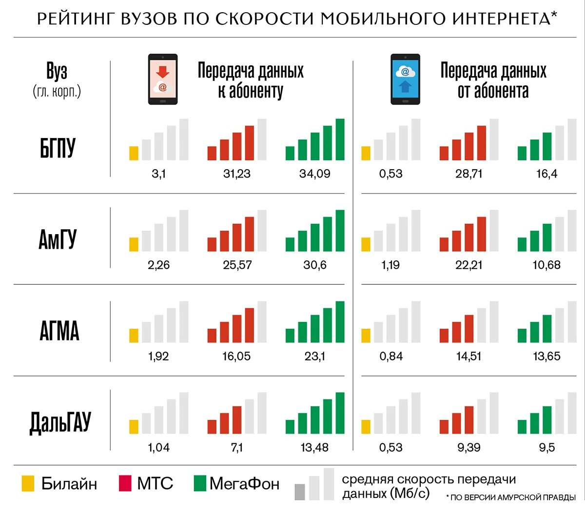 Хорошая скорость мобильного интернета. Мобильный интернет. Самые популярные операторы мобильного интернета. Все виды мобильного интернета. Лучший мобильный интернет.