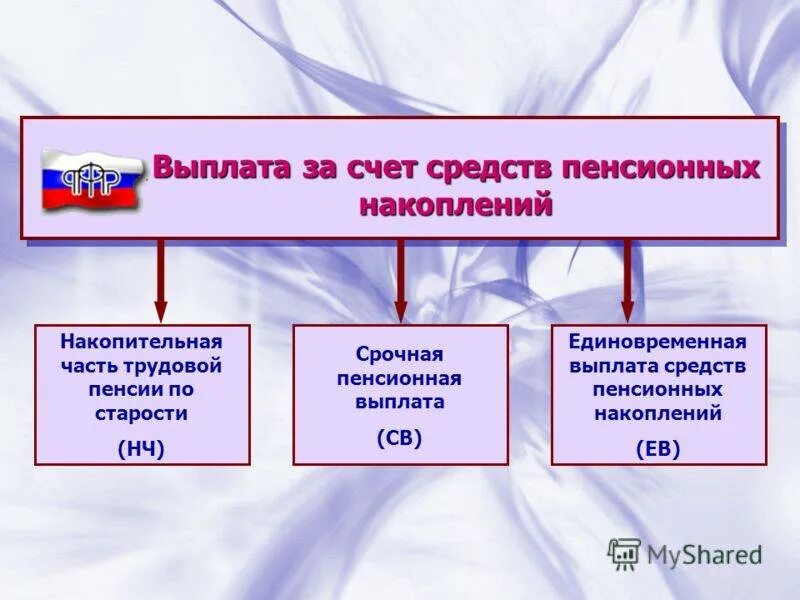 Пенсионные выплаты накопительная