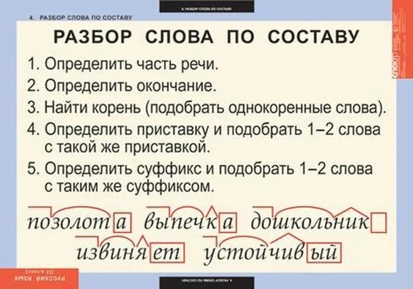 Уставала разбор. Разбор слова. Разбор частей речи по составу. Разобрать слово по составу. Разбор слова по частям слова.