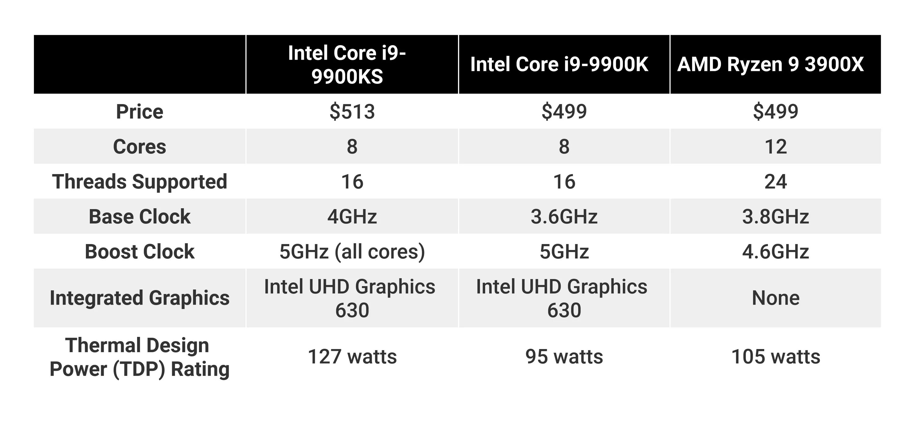 I9 9900t. 9900 характеристики. Терафлопс процессоров таблица. I9 9900k характеристики. Core i9-9900k характеристики.