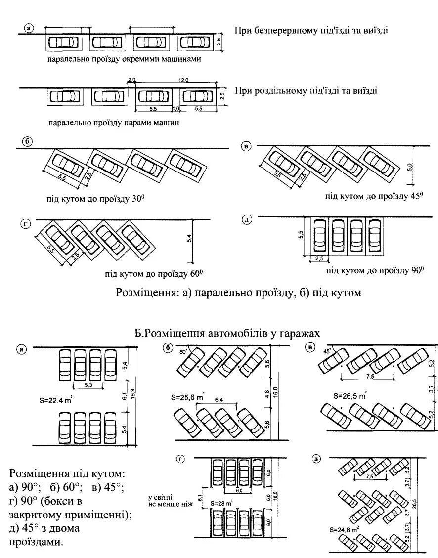 Машиноместо размеры нормы. Схема разметки автостоянок. Габариты парковочного места под углом 45 градусов. Схема разметки автостоянок 30. Габариты разметки парковки.