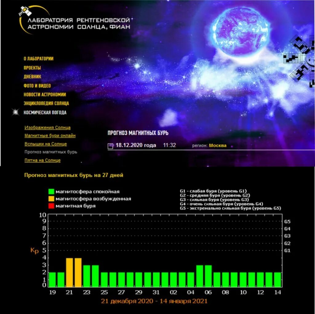 Магнитные бури сегодня и на 7 дней. Магнитные бури. Магнитные бури в декабре. Магнитная буря 2020. Таблица магнитных бурь.