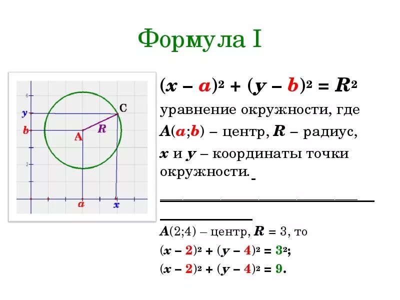 Центр окружности график. Функция круга формула. окружность на графике функции. формула круга график функции. график функции окружности.