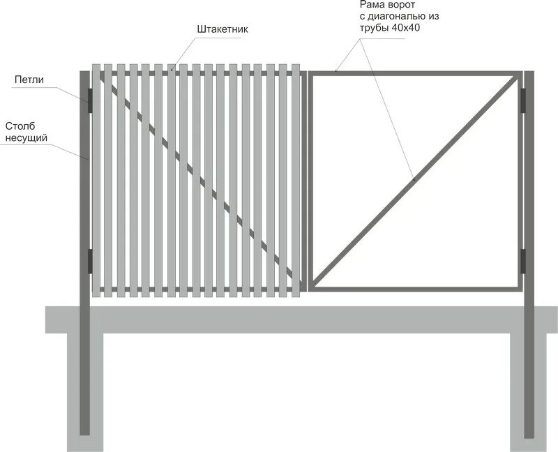 Как правильно установить ворота. Распашные ворота 6 метров чертеж. Ворота 4 метра распашные чертеж. Калитка из профильной трубы 60х40 чертеж. Откатные ворота чертеж 3.5.