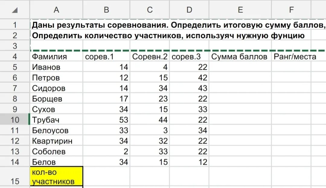 Сколько попыток дается каждому участнику соревнований. Сумма баллов. Что такое сумма баллов по. Наименьшая сумма баллов. Оценка результатов в баллах на соревнованиях.