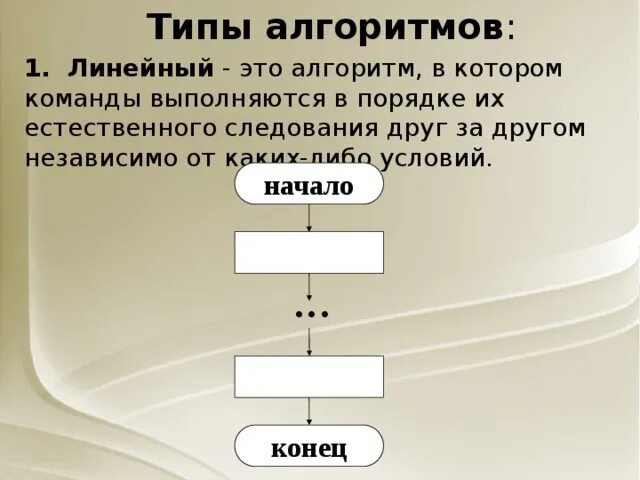 Алгоритм который выполняется друг за другом. Типы алгоритмов линейные алгоритмы. следование линейный алгоритм. линейный алгоритм это алгоритм в котором. алгоритм выполняются в порядке их естественного следования.