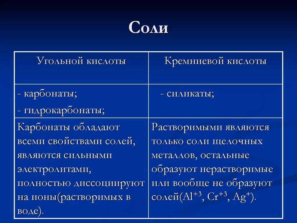 Важнейшие соли угольной и Кремниевой кислот. Соли Кремниевой кислоты физические свойства. . Угольная и кремниевая кислоты и их соли. Соли Кремниевой кислоты.