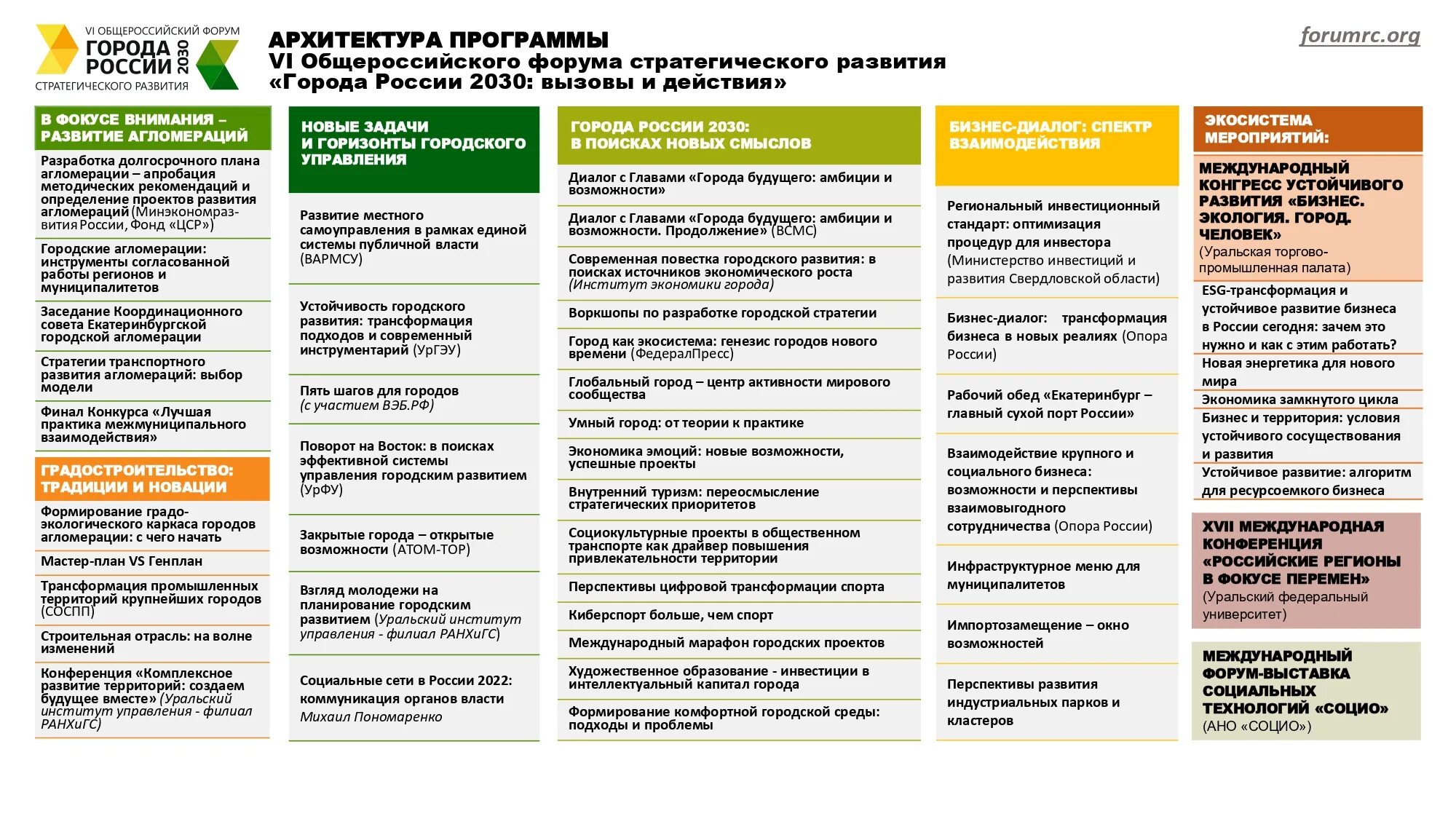 программа развития г севастополь