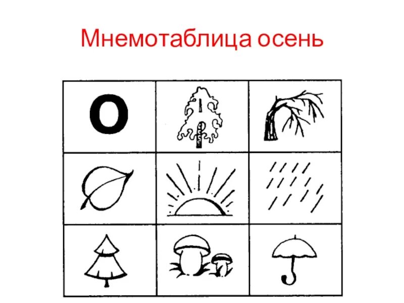 Использование метода мнемотехники в обучении рассказыванию