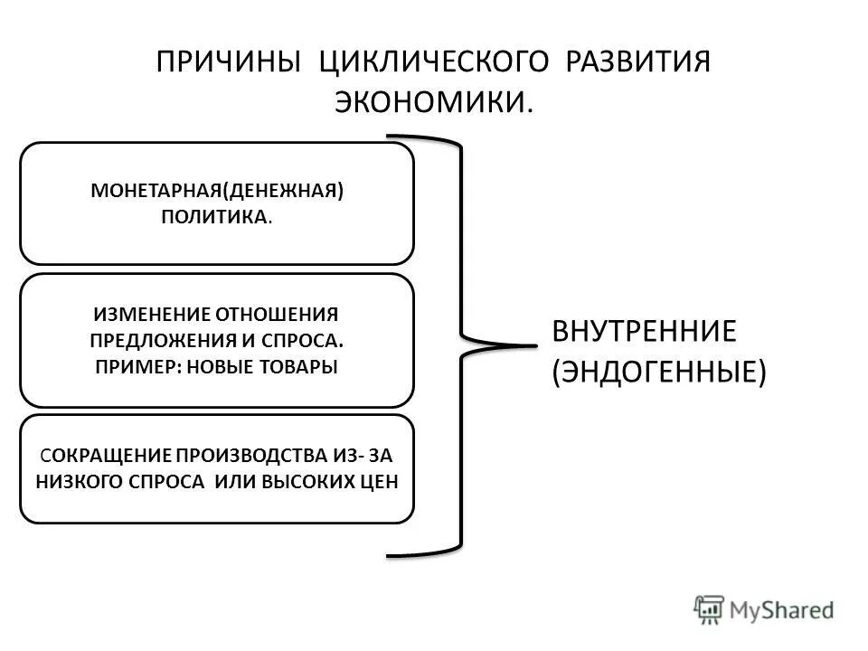 факторы новой экономики. факторы экономического роста. факторы экономического роста схема. факторы новой экономики. экономические факторы.