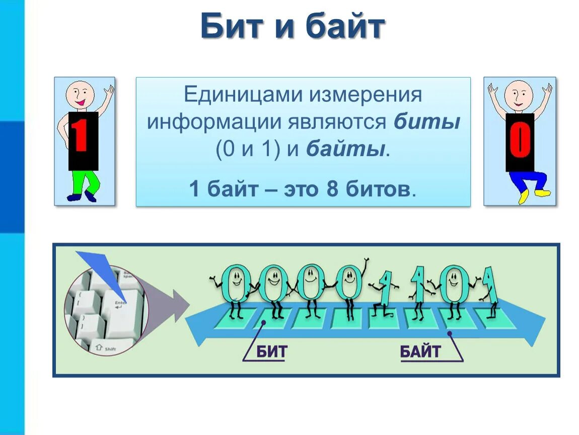 Байты информации 6. Бит байт. Кбайты в биты. Единицы измерения бит байт. Табличка биты байты.