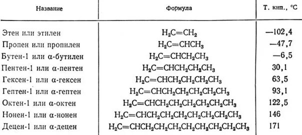 Структурная формула алкенов таблица Номенклатура алкенов таблица фото