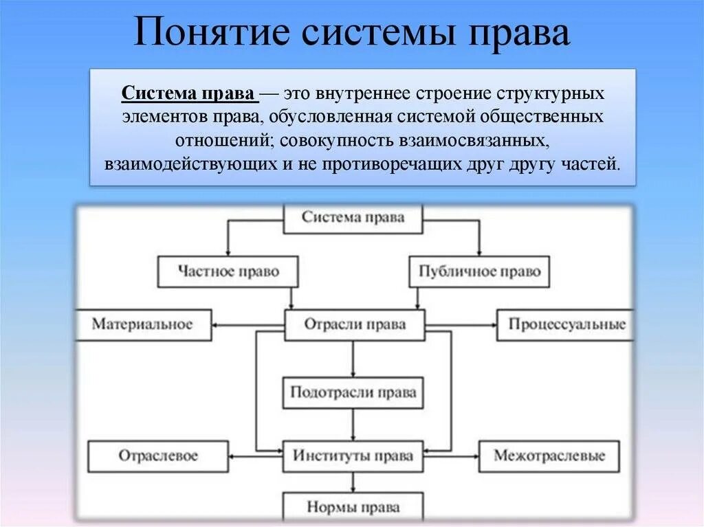 Структурно определенная