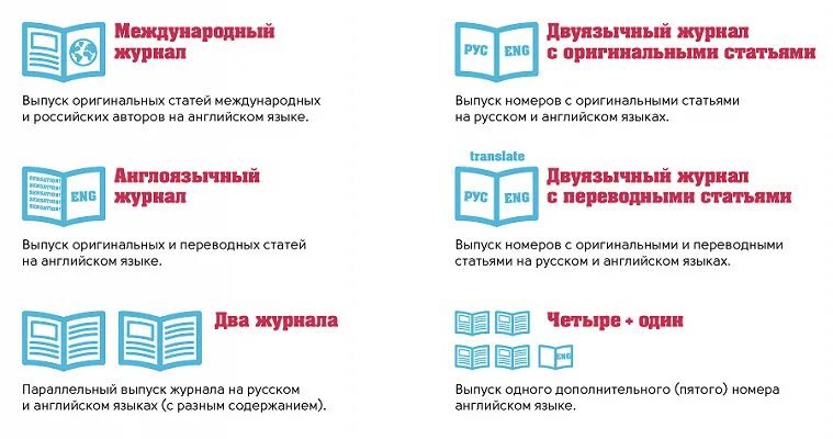 Развитие научного журнала. Развитие научного журнала