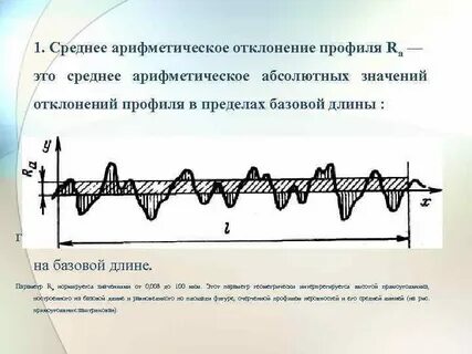 Среднее арифметическое вариация