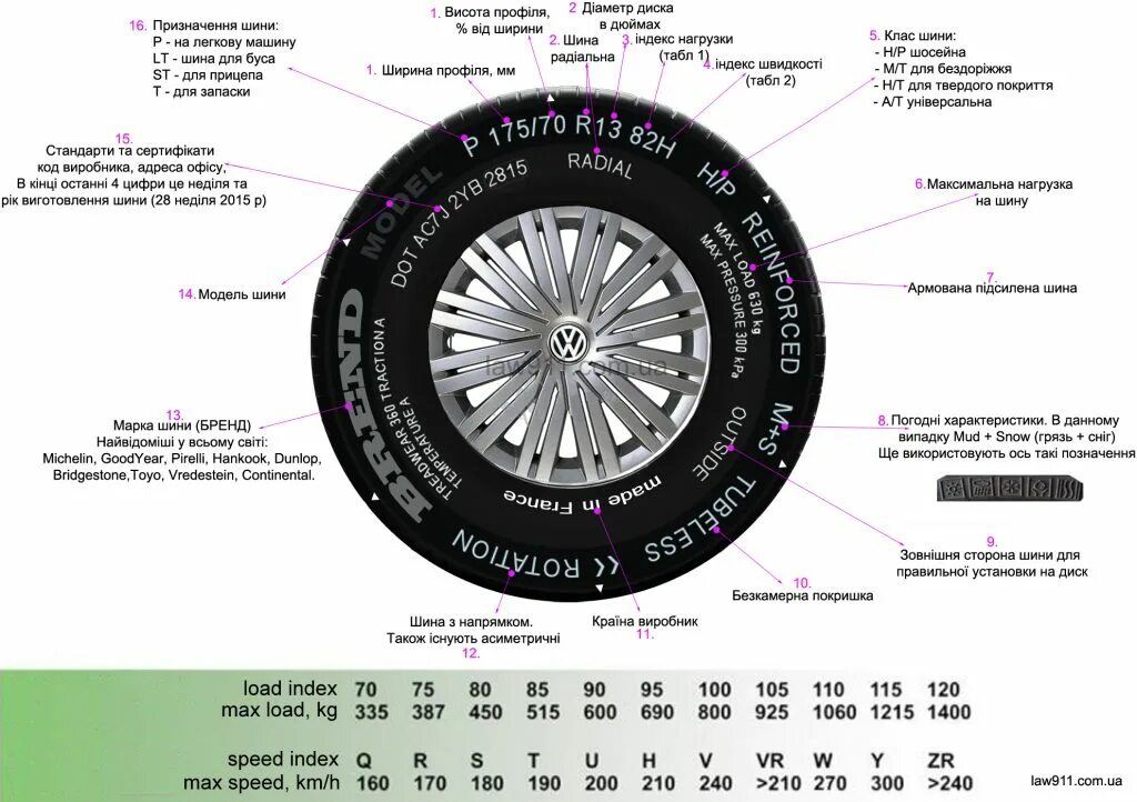 Обозначение шин расшифровка таблица. Обозначения на шине расшифровка маркировки. Расшифровка маркировки резины автошины. Обозначение на автомобильных шинах расшифровка. Обозначение шин расшифровка легковых автомобилей маркировка.