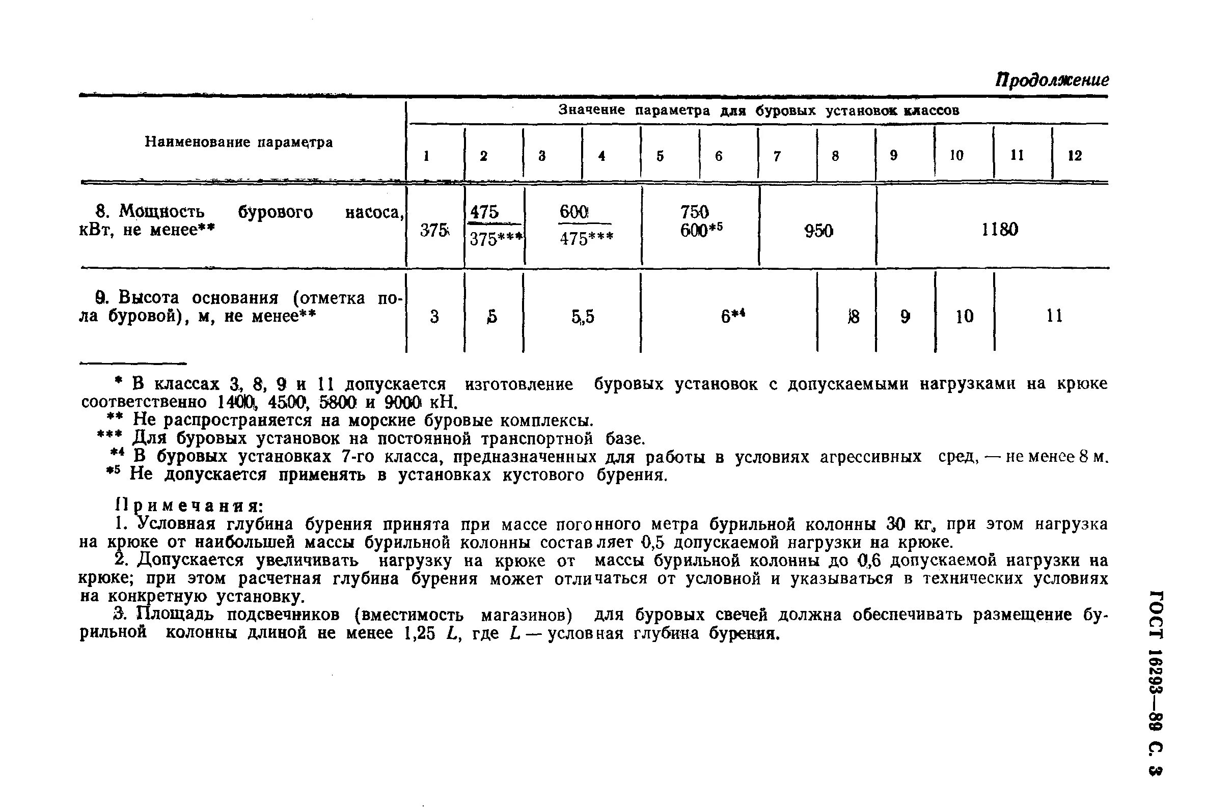 Классы буровых установок по ГОСТ 16293-89. Классы буровых установок по ГОСТ 16293-82. Условная глубина бурения. Основные параметры буровых установок. Мощность буровой