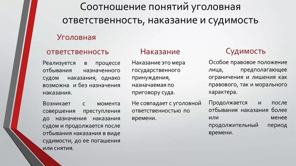 Наказание и ответственность соотношение. Уголовное наказание и уголовная ответственность их соотношение. Соотношение уголовной ответственности и наказания. Соотношение понятий ответственность и наказание. Уголовная ответственность наказание и судимость их соотношение.