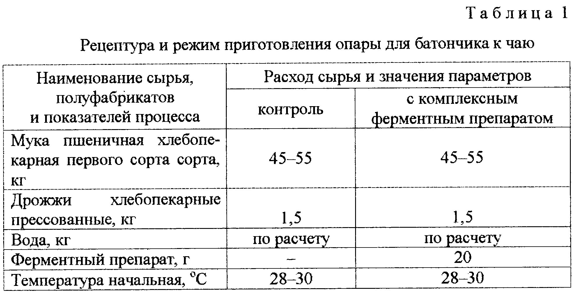 Температура опары. Способ приготовления опары. Рецептура, способы и режимы приготовления теста. Процесс приготовления опары.