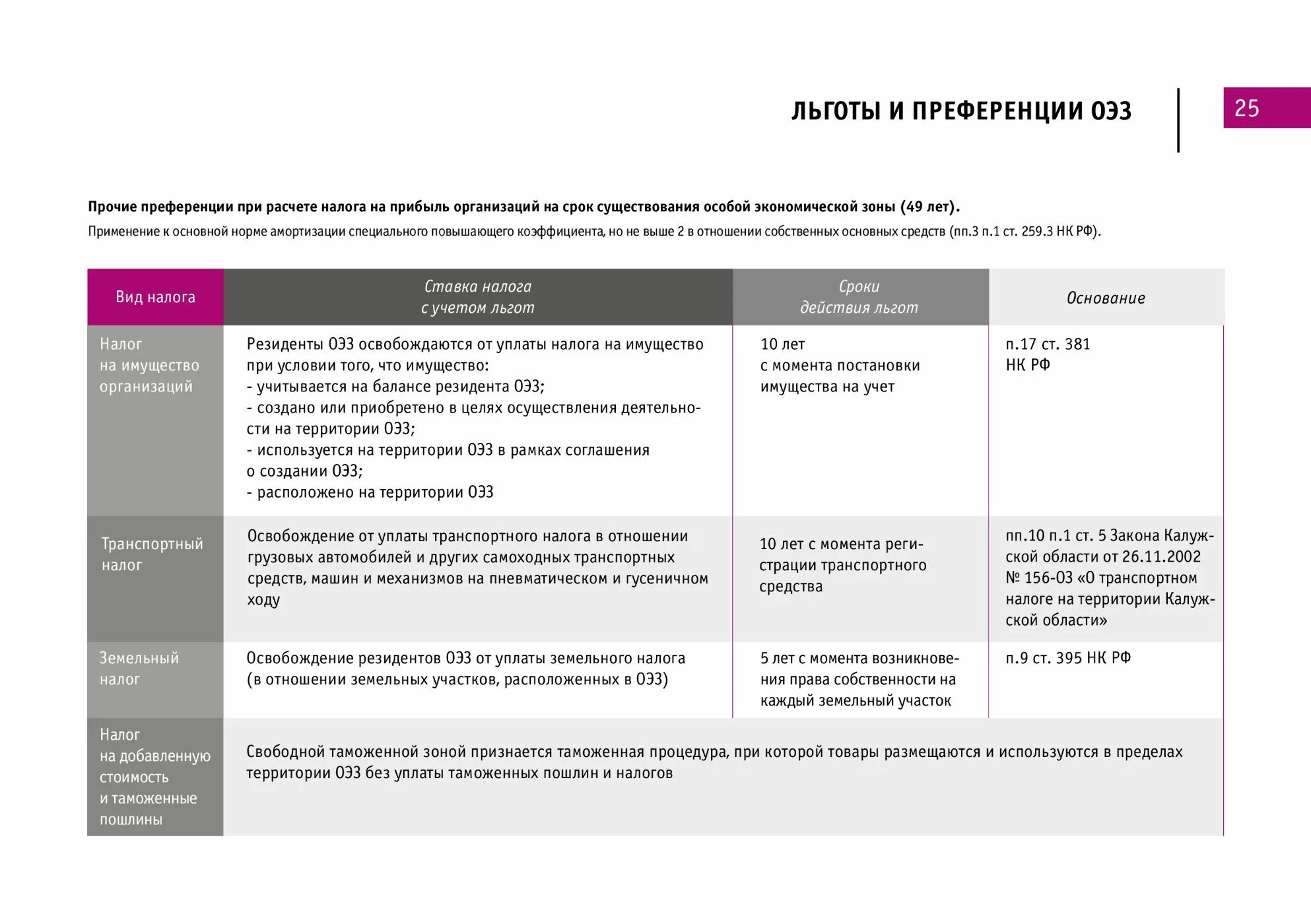 Использование преференций