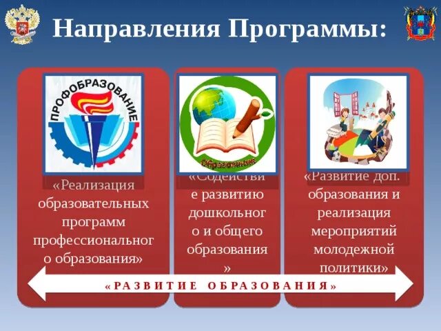 Развитие образования на 2018-2025 года