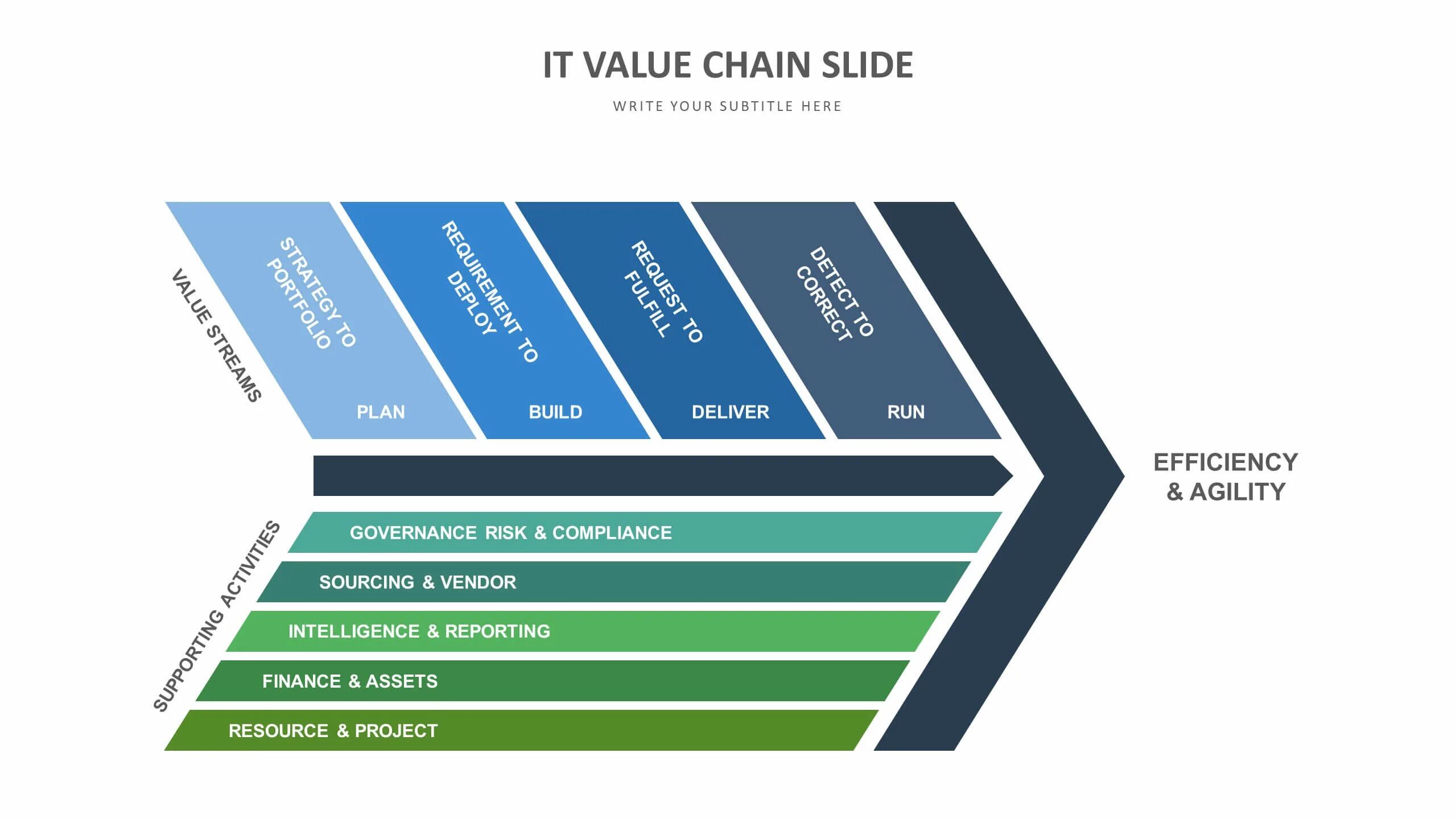 Value Chain. Value Chain Template. Value Chain НЛМК. Value Chain вектор. Value plan