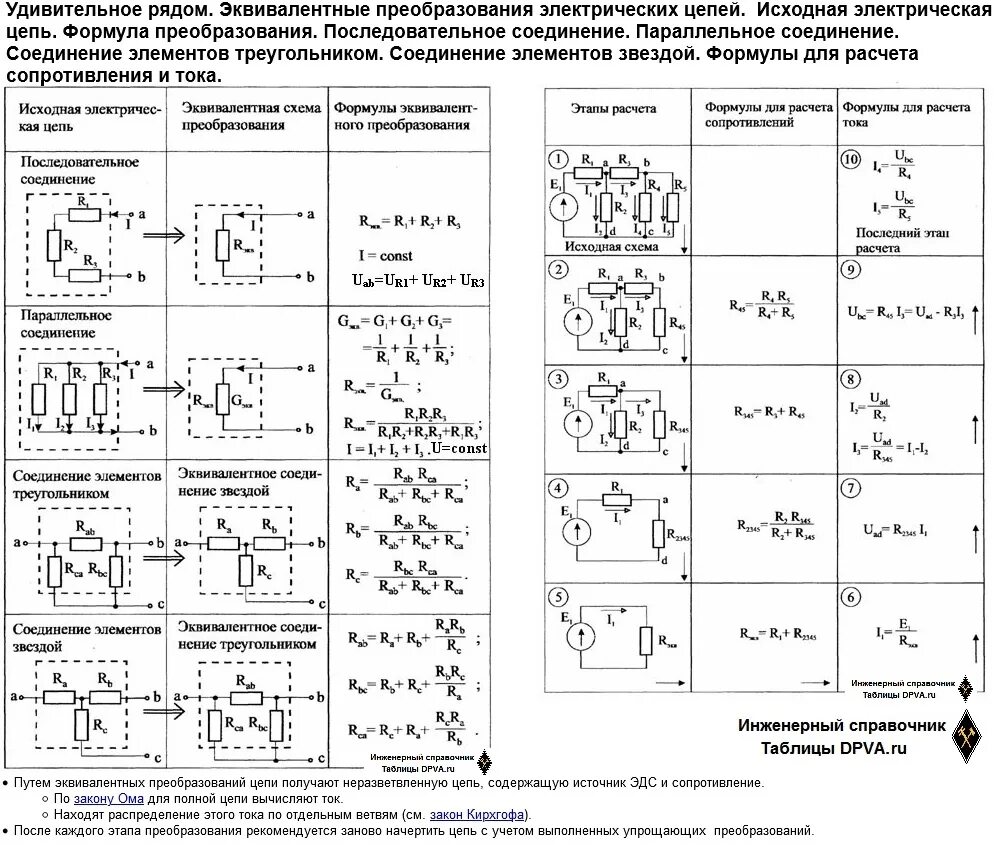 Расчет цепей методом преобразования. Формулы эквивалентных преобразований электрических. расчет электрической цепи методом эквивалентных преобразований. эквивалентное преобразование схем электрических цепей. эквивалентные преобразования линейных электрических цепей.