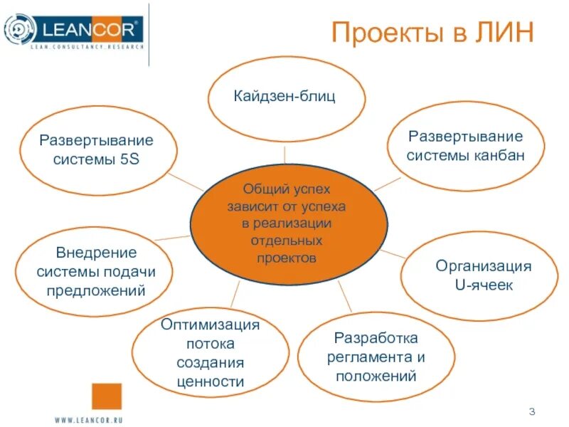 Ключевые принципы бережливого производства. Бережливые технологии логотип. Принципы lean. Леан технологии это. Лин технологии это.