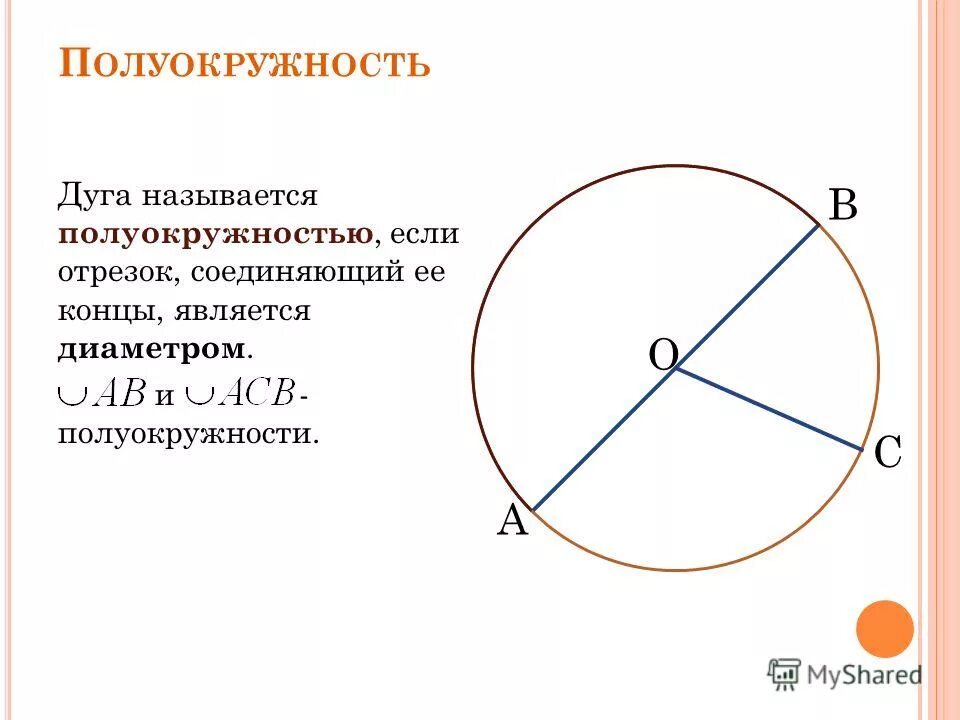 Дуга называется если отрезок соединяющий ее концы. Дуга полуокружности. Дуга называется полуокружностью. Дуга меньше полуокружности. Окружность и полуокружность.