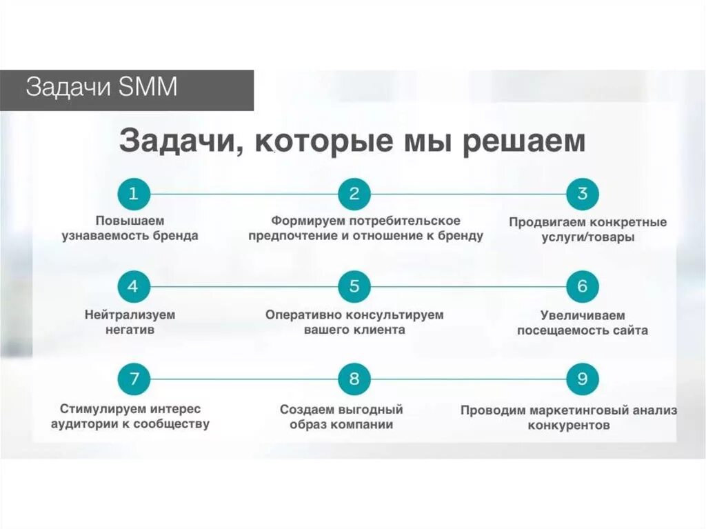 Задания соц сетях. Этапы продвижения в социальных сетях. услуги smm специалиста. цели продвижения в соц сетях. презентация смм.
