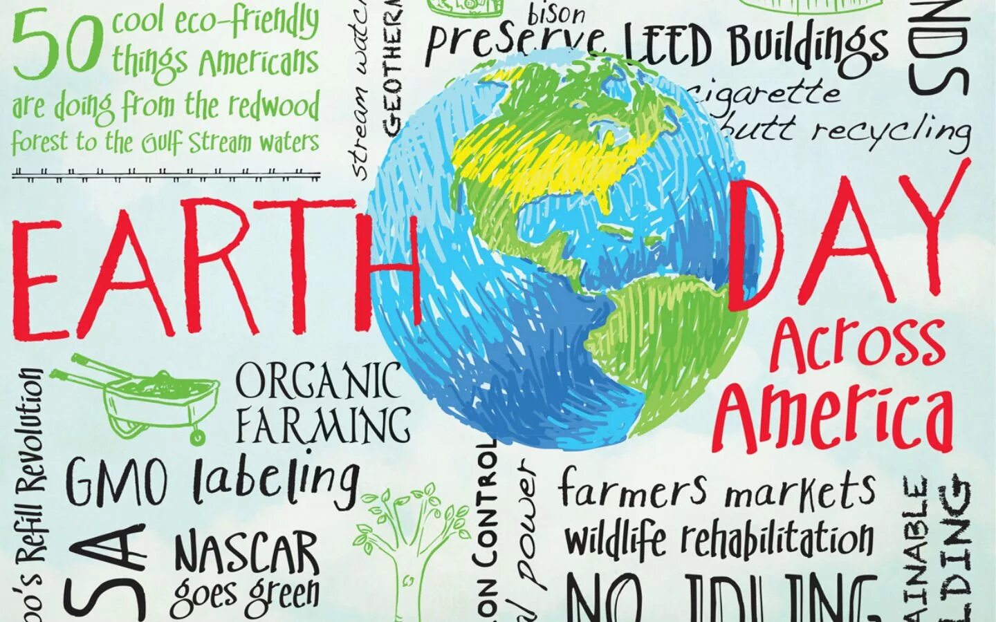 Fact of the day. День земли (Earth Day). Плакат на тему экология на английском. День земли плакат. День земли на английском.