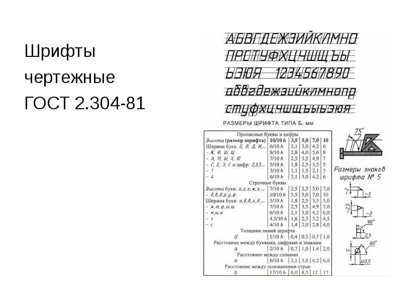 Шрифт ГОСТ 2.304-81. Шрифты для черчения ГОСТ 2.304-81. ГОСТ 2.304-81 шрифты чертеж. Чертёжный шрифт ГОСТ 2.304-81 буквы.