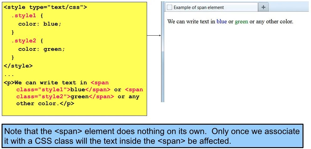 CSS текст. Стили CSS. Стили текста в html. <Style Type="text/CSS">. Div text color