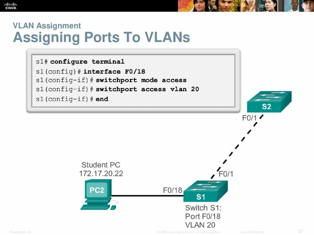 Ethernet пакет VLAN. Switchport access VLAN Cisco команда. Switchport Mode access. End to end VLAN. Port configuration